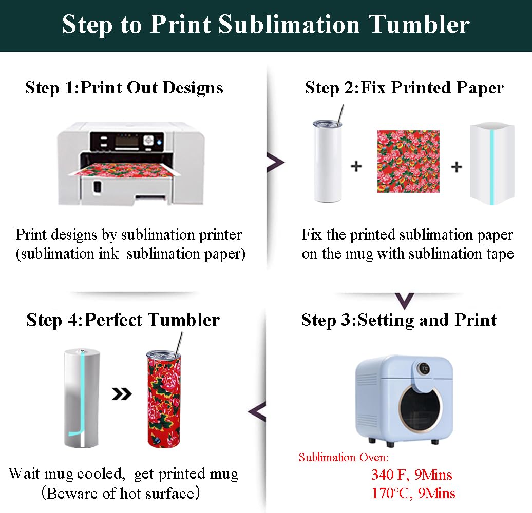 Sublimation Shrink Wrap Sleeves for Tumblers 20oz Skinny 5x10inch 90PCS (5 * 10 inch 90PCS)