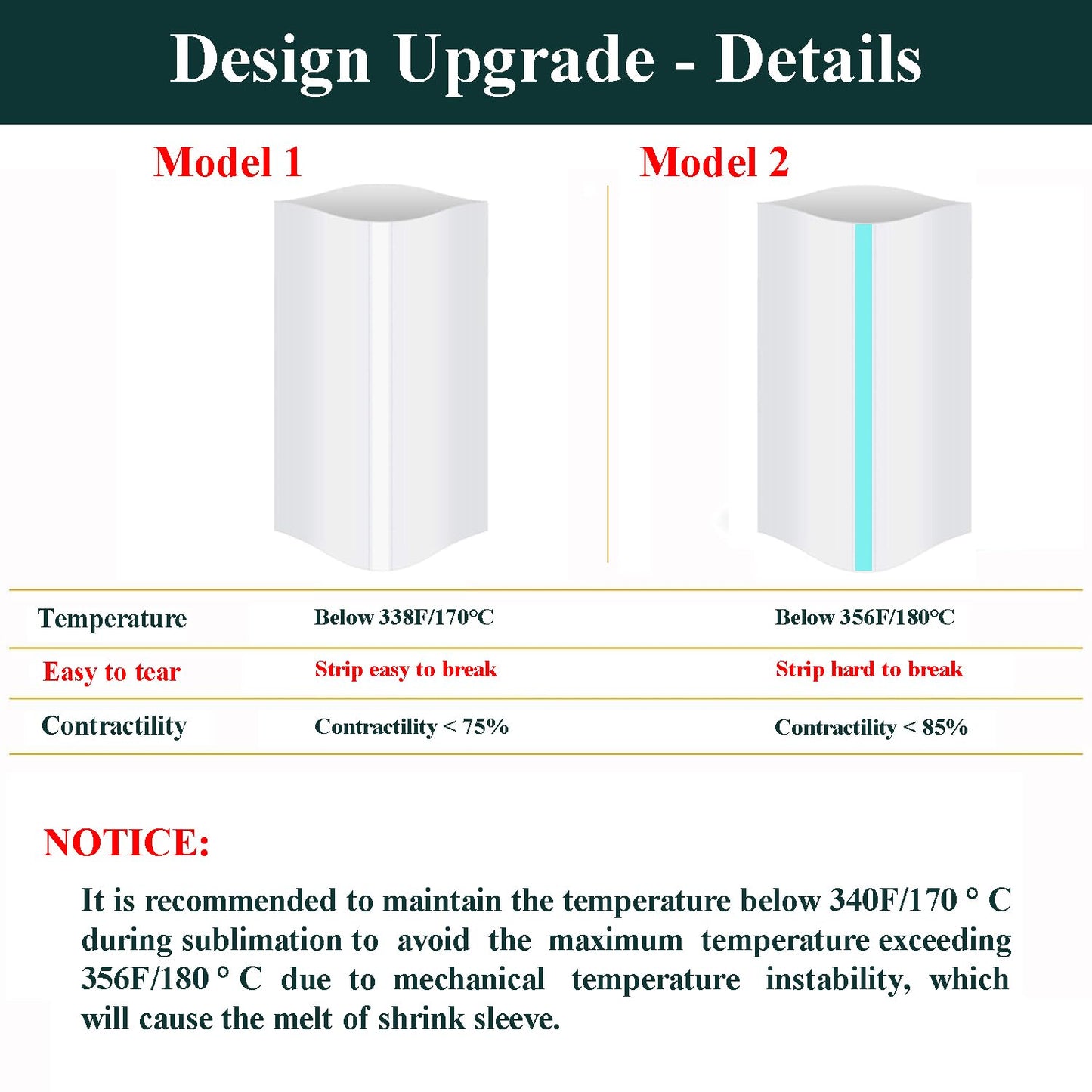 Sublimation Shrink Wrap Sleeves for Tumblers 20oz Skinny 5x10inch 90PCS (5 * 10 inch 90PCS)